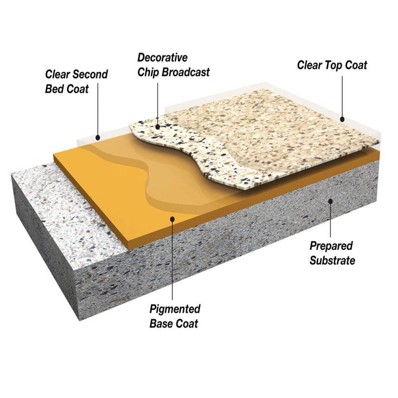 Lleve su piso de concreto al siguiente nivel con un sistema de piso en escamas epoxi